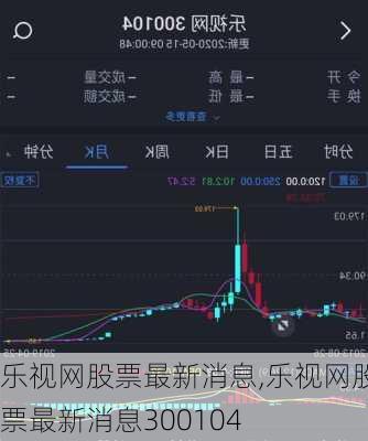 乐视网股票最新消息,乐视网股票最新消息300104