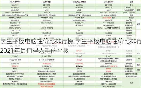 学生平板电脑性价比排行榜,学生平板电脑性价比排行2021年最值得入手的平板