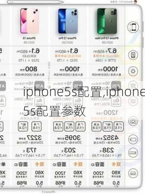 iphone5s配置,iphone5s配置参数