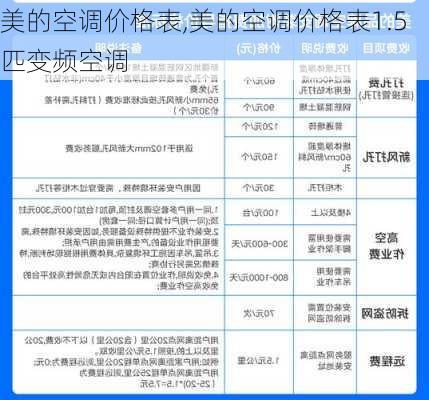 美的空调价格表,美的空调价格表1.5匹变频空调