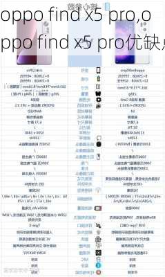 oppo find x5 pro,oppo find x5 pro优缺点