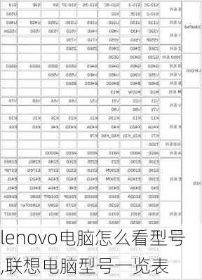 lenovo电脑怎么看型号,联想电脑型号一览表