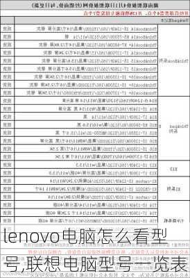 lenovo电脑怎么看型号,联想电脑型号一览表