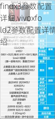 findx3参数配置详细,vivoxfold2参数配置详情介绍