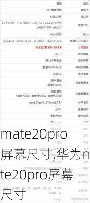 mate20pro屏幕尺寸,华为mate20pro屏幕尺寸