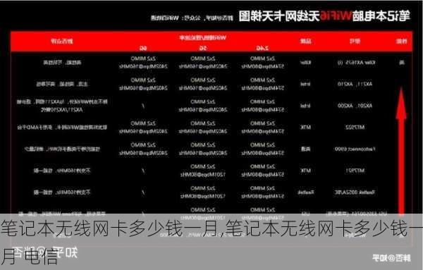 笔记本无线网卡多少钱一月,笔记本无线网卡多少钱一月 电信