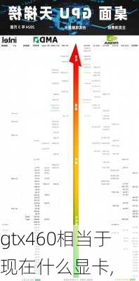 gtx460相当于现在什么显卡,