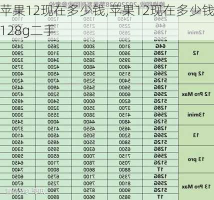 苹果12现在多少钱,苹果12现在多少钱128g二手