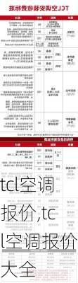 tcl空调报价,tcl空调报价大全