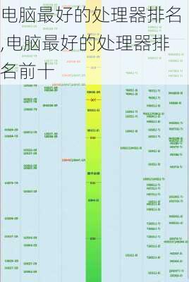 电脑最好的处理器排名,电脑最好的处理器排名前十