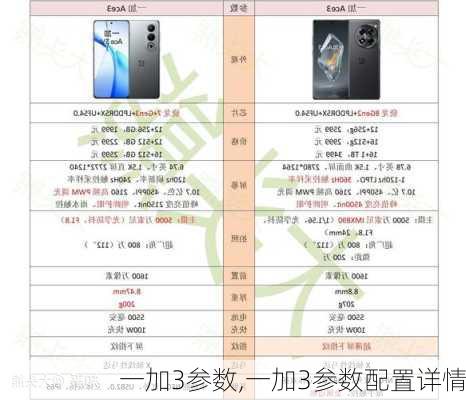 一加3参数,一加3参数配置详情