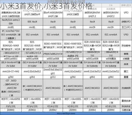 小米3首发价,小米3首发价格