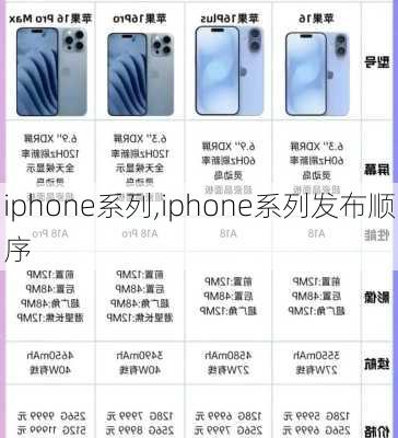 iphone系列,iphone系列发布顺序