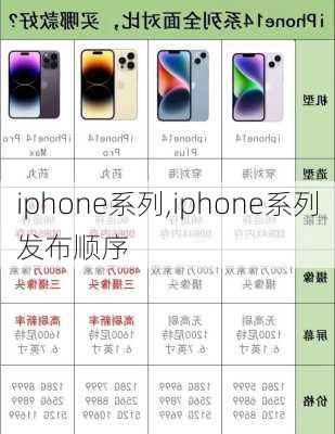 iphone系列,iphone系列发布顺序