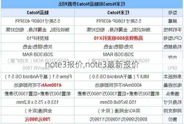 note3报价,note3最新报价