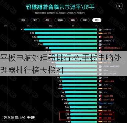 平板电脑处理器排行榜,平板电脑处理器排行榜天梯图