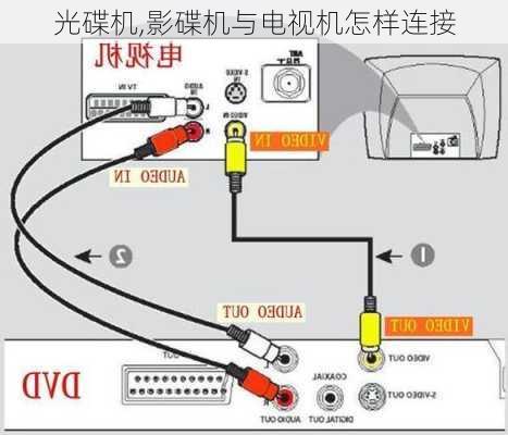 光碟机,影碟机与电视机怎样连接