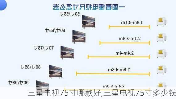 三星电视75寸哪款好,三星电视75寸多少钱