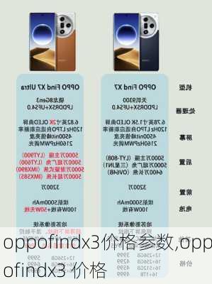 oppofindx3价格参数,oppofindx3 价格