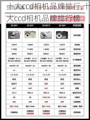 十大ccd相机品牌排行,十大ccd相机品牌排行榜