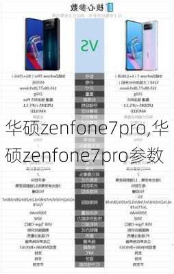 华硕zenfone7pro,华硕zenfone7pro参数