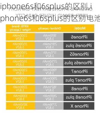 iphone6s和6splus的区别,iphone6s和6splus的区别电池