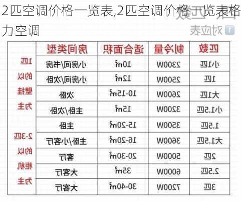 2匹空调价格一览表,2匹空调价格一览表格力空调